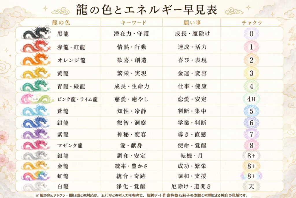 龍の色別キーワード簡易版
