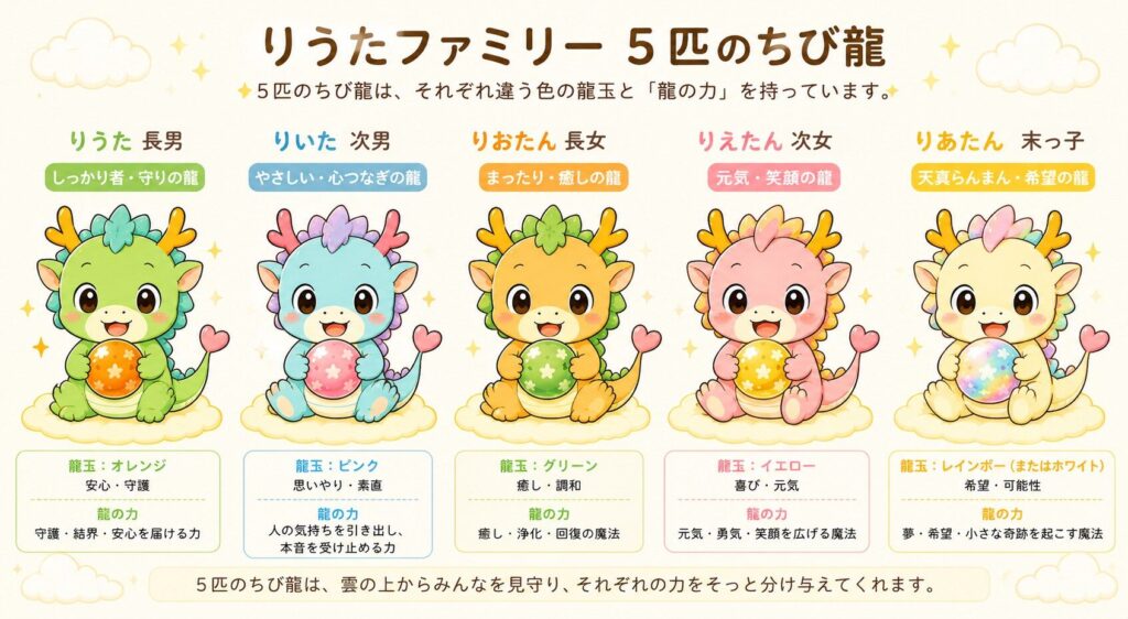 5匹のちび龍紹介