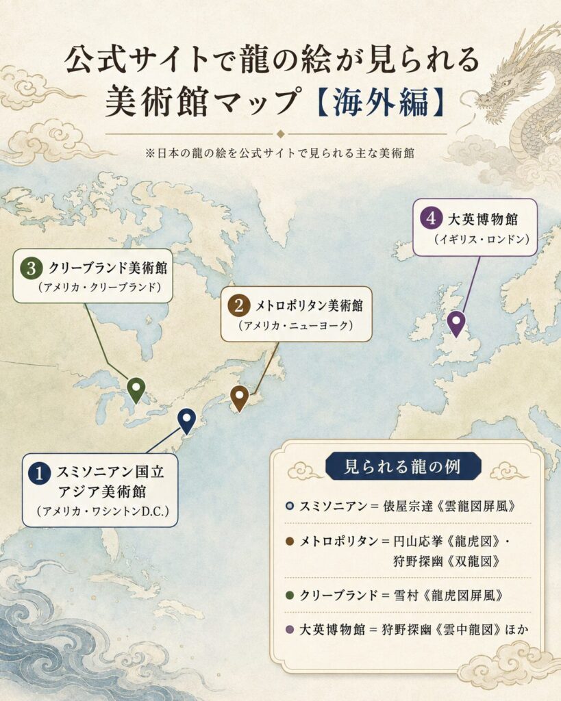 日本の龍の絵を公式サイトで見られる海外の美術館を示した地図。スミソニアン国立アジア美術館、メトロポリタン美術館、クリーブランド美術館、大英博物館を紹介。