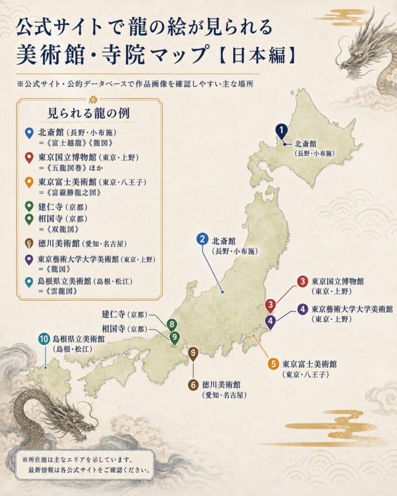 公式サイトで龍の絵が見られる日本の美術館・寺院マップ。北斎館、東京国立博物館、東京富士美術館、東京藝術大学大学美術館、徳川美術館、相国寺、建仁寺、島根県立美術館の位置を紹介。