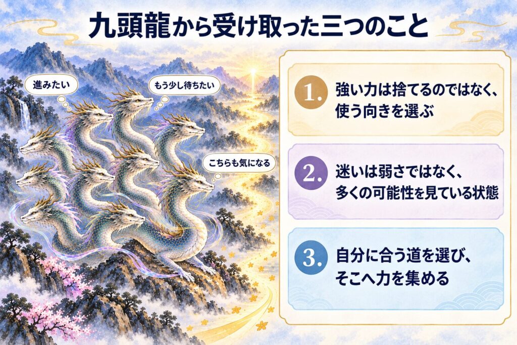 九つの頭が一つの方向へ力を集める、心の中の複数の意見を表した図